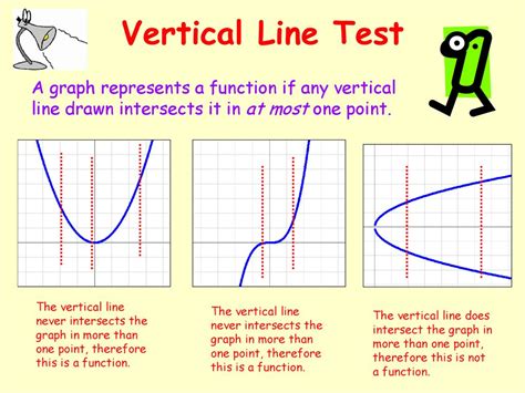 Writing A Function Rule Ppt Download