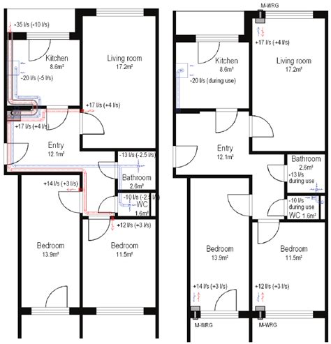 Balanced ventilation solution with apartment AHU with heat recovery ...