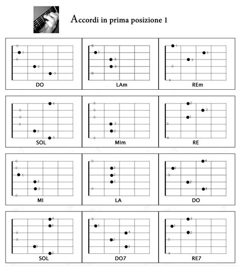 Corso Di Chitarra Prima Serie