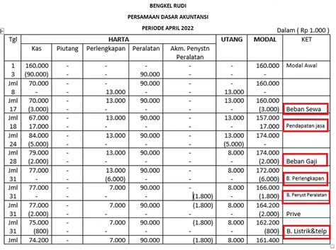 Langkah Pertama Menghitung Laba Rugi Adalah Dengan Mengetahui