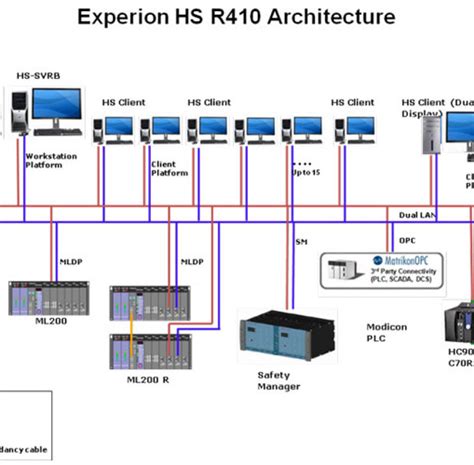 Honeywell Experion Pks Software Download Hedjamar