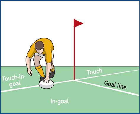 World Rugby Passport - 8 Scoring