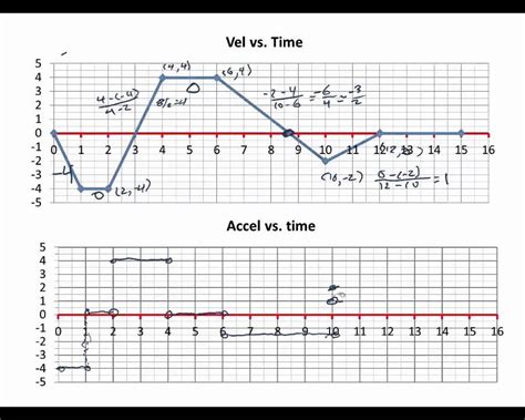 Changing Velocity Time Graph