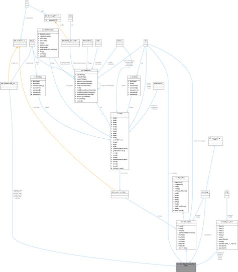 Opencv Cvdnnbaseconvolutionlayer Class Reference