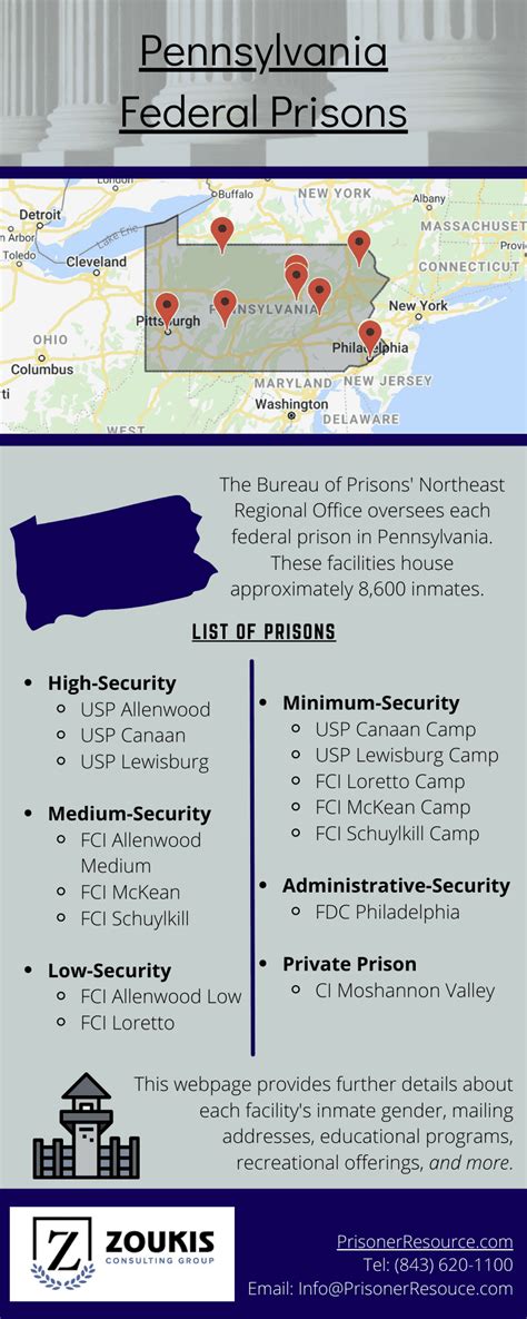 Pennsylvania Federal Prisons | Federal Prisons in Pennsylvania