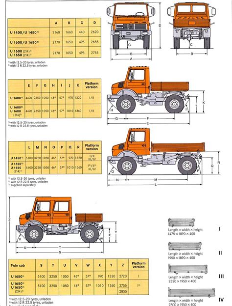 Mercedes Benz Unimog Dimensions And Measurements