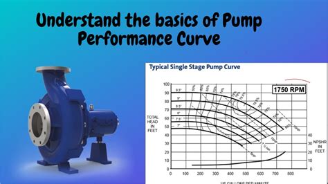 Understanding Pump Performance Curves Simplified Youtube