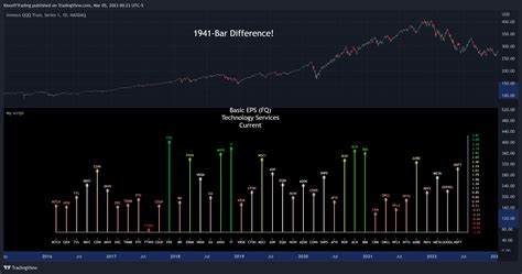 NASDAQ QQQ Chart Image By KioseffTrading TradingView