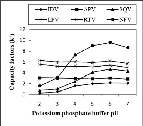 Potassium Phosphate An Overview ScienceDirect Topics 46 OFF