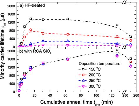 Figure 1 From Effective Passivation Of Silicon Surfaces By Ultrathin