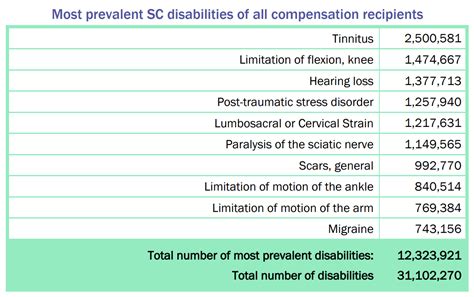 How Much Is Va Disability For Erectile Dysfunction Sale Online Laseb