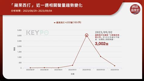 童年滋味恐成「時代的眼淚」？蘋菓西打遭勒令停產，母公司急賣7地套現求生 Smart自學網財經好讀 股票 熱門股點評網路溫度計