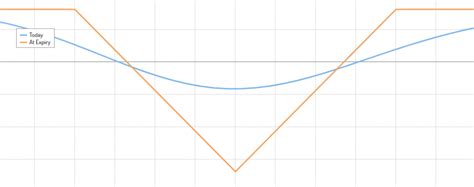 Butterfly Spread Explained Trade Options With Me