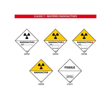 Signalisation Des Produits Dangereux