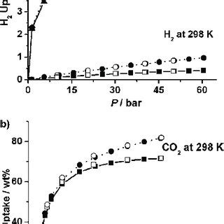 High Pressure Gas Adsorption Isotherms Of Snu A H At K And