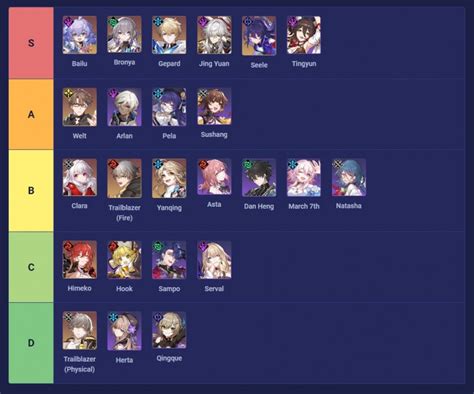 Honkai Star Rail Personaggi Migliori Tier List Aggiornata Player It