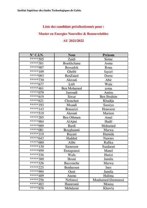 Isetgb Liste Des Candidats Pr S Lectionn S Pour Master En Energies