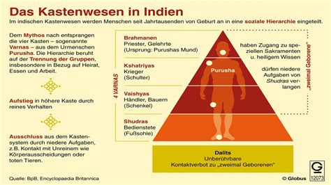 Die Weltreligionen Hinduismus Wissen Swr Kindernetz