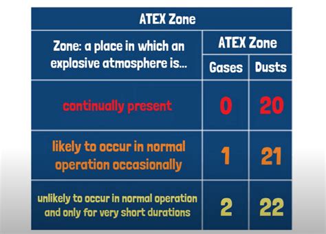ATEX Equipment And Zones Explained ScienceDirect, 42% OFF