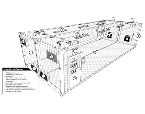 Ul Certified C1d1 And C1d2 Extraction Lab Pods