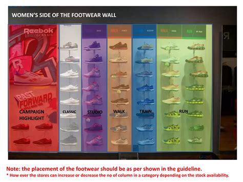 Footwear Display Guideline Ppt