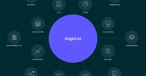 The AngelList Difference