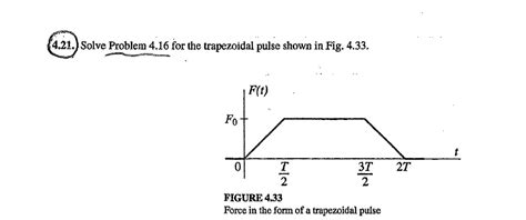 Solved Derive The Response Of A Viscously Damped Chegg