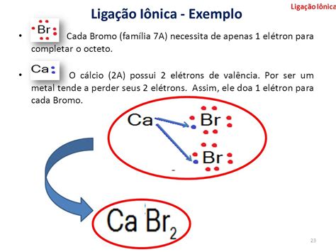 Blog De Química Ligações Iônicas