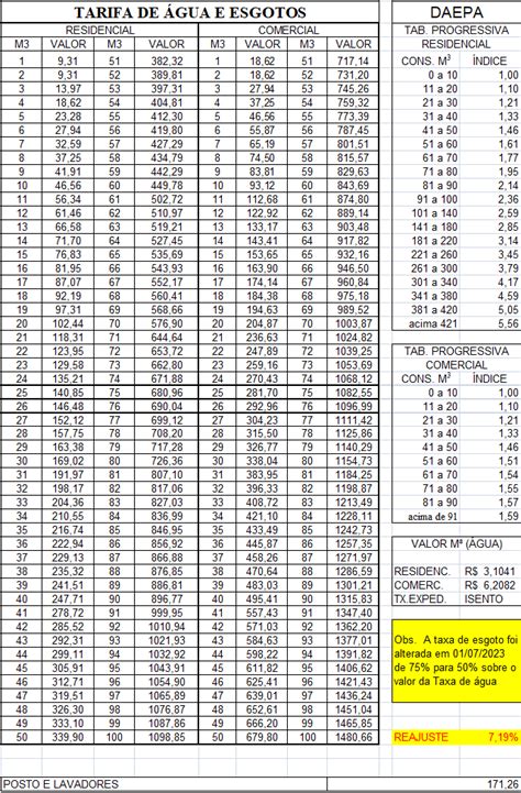 Tarifas de Água e Esgoto DAEPA Departamento de Água e Esgoto de