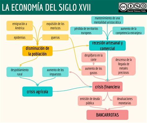 Esquemas Y Mapas Conceptuales De Historia Ejemplos De Mapas Mentales C