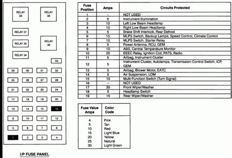 2002 Ford Taurus Fuse Box Diagram Under Dash