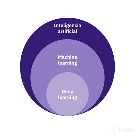 Machine Learning qué es y cuáles son sus aplicaciones prácticas