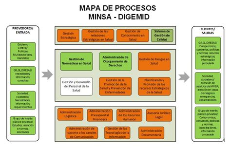 Organigrama De Una Botica Estructura Y Funciones Clave