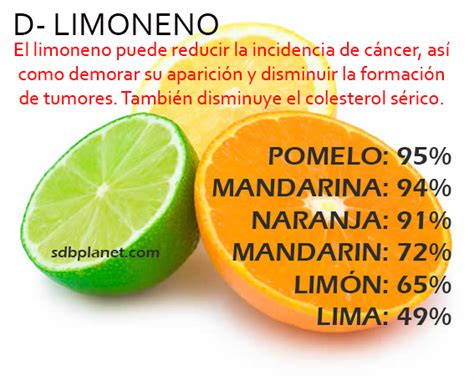 Dr Christian Cornejo BENEFICIOS DEL D LIMONENO