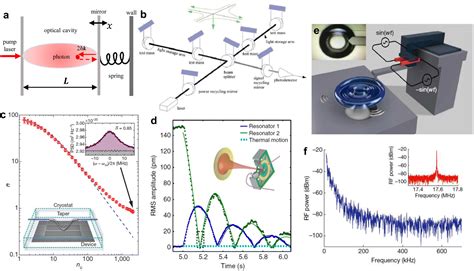 From Cavity Optomechanics To Cavity Less Exciton Optomechanics A