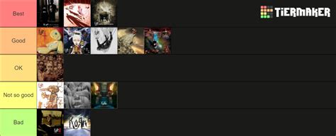 Korn Albums 2022 Tier List Community Rankings TierMaker