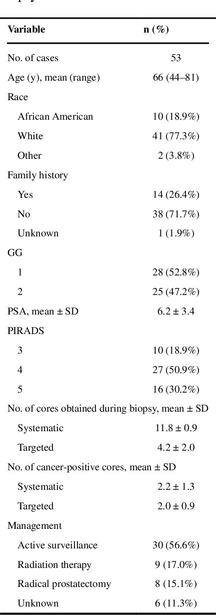 Table 1 From PTEN And ERG Detection In Multiparametric MRI US Fusion