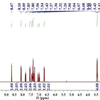 Fig S H Nmr Spectrum Of L In Cdcl At Room Temperature