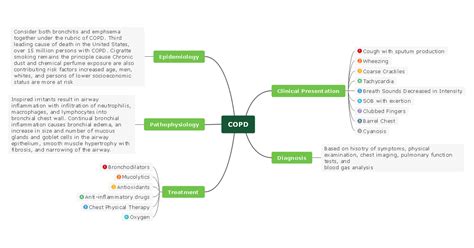 Disease Concept Map Template EdrawMind 54264 The Best Porn Website