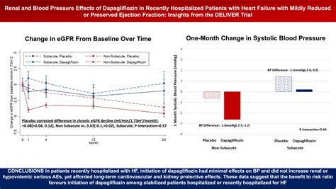 Renal And Blood Pressure Effects Of Dapagliflozin In Recently