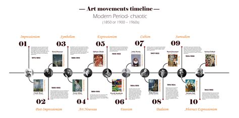 Art Movements Timeline :: Behance