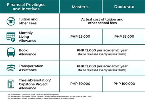 How To Apply For Ched Scholarship An Ultimate Guide Filipiknow