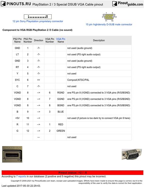 Playstation 2 3 Special Dsub Vga Cable Pinout Signals