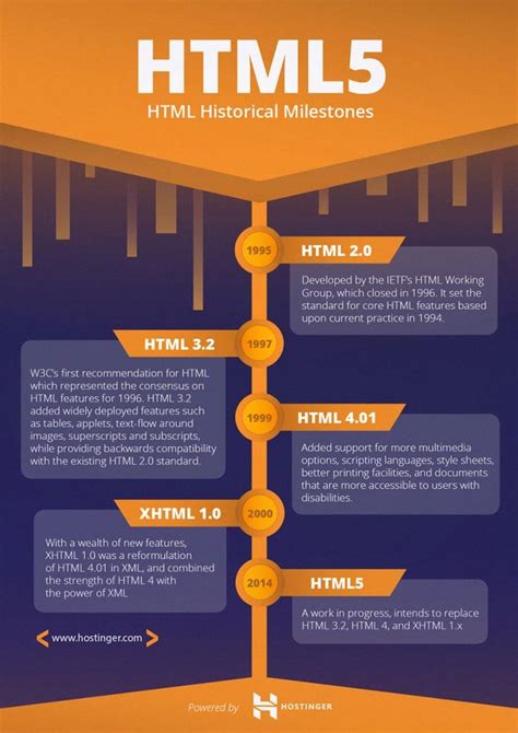 Html Vs Html5 Whats The Difference — Hostinger Tutorials