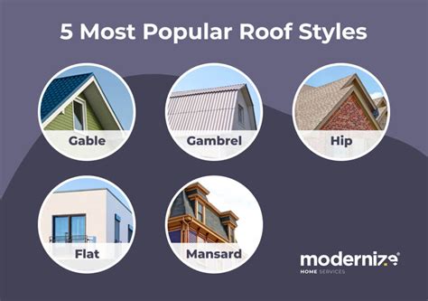 Roof Types Installation And Cost Guide Modernize