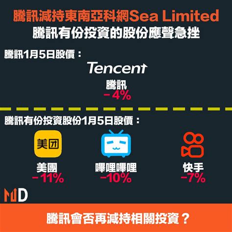 【科技股大跌】騰訊減持東南亞科網sea Limited，騰訊有份投資的股份應聲急挫 Market Digest Line Today