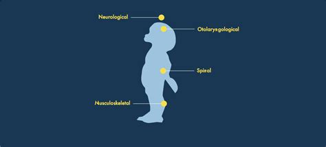 Achondroplasia Complications | Effects of Impaired Bone Growth