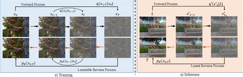 Figure From Deep Unsupervised Reflection Removal Using Diffusion