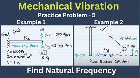 How To Find Natural Frequency Part 1 Spring Rod System Numerical