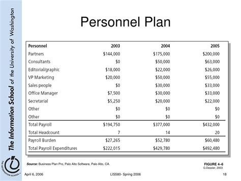 Ppt Planning Powerpoint Presentation Free Download Id40273